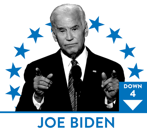 Illustration for article titled Biden Misses the Bus, Booker Starts to Cuss, and Harris Adjusts: The Root’s 2020 Presidential Black Power Rankings, Week 2